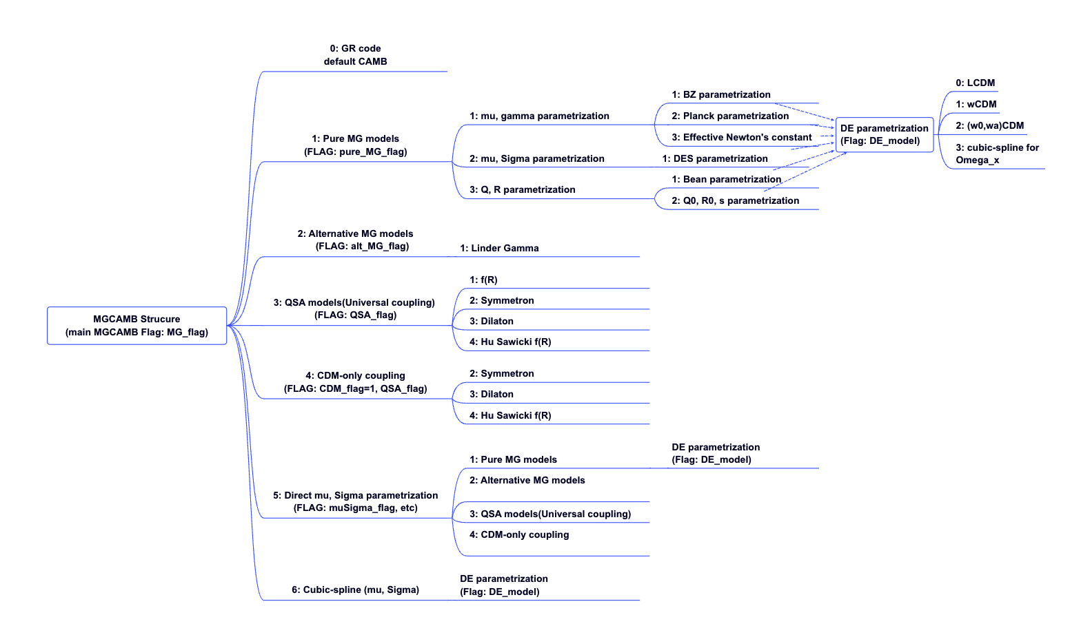 MGCAMB_flowchart.png