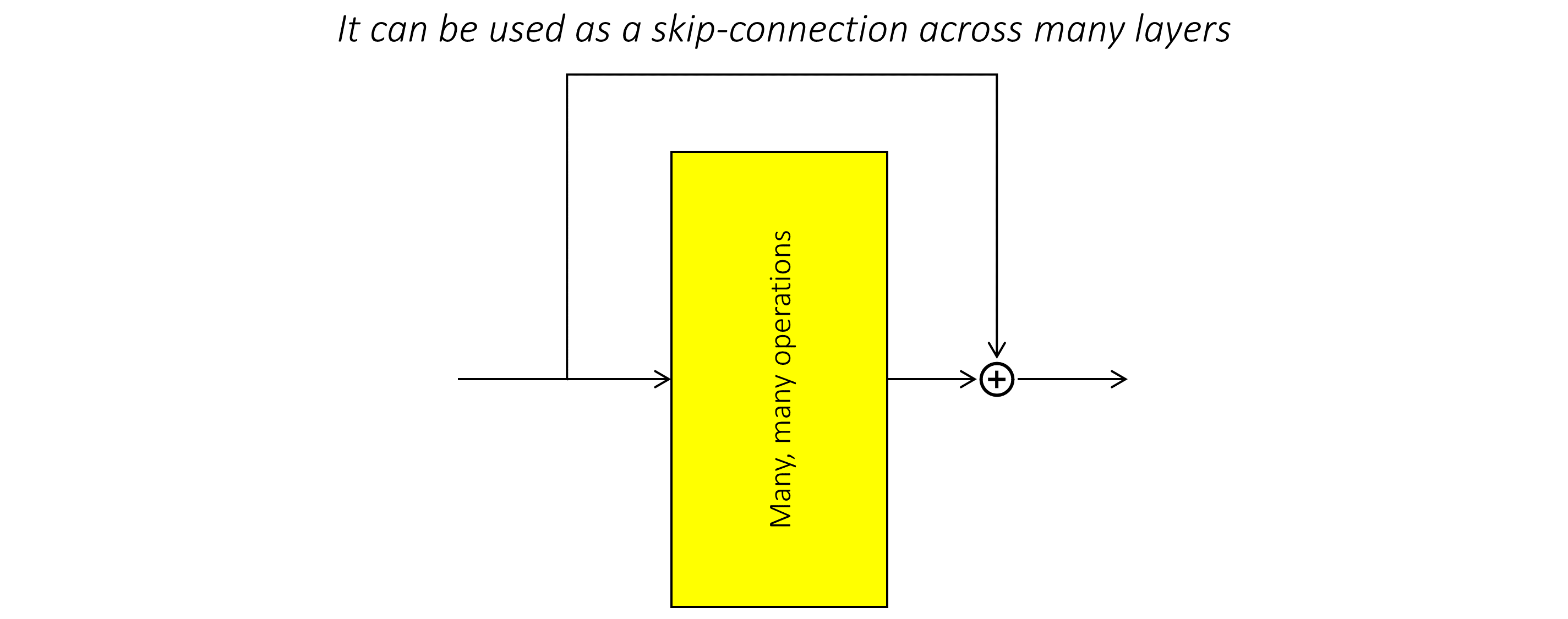 skip_connections_2.PNG