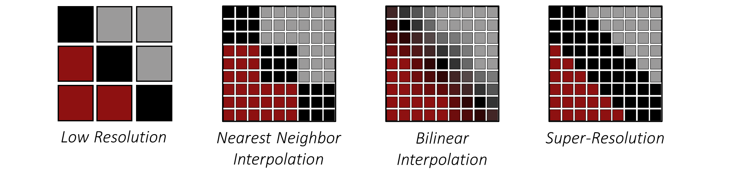 upsampling_methods.PNG