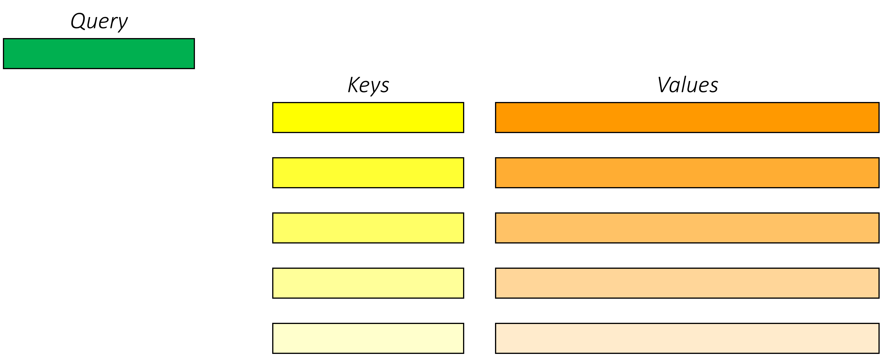queries_keys_values_1.PNG