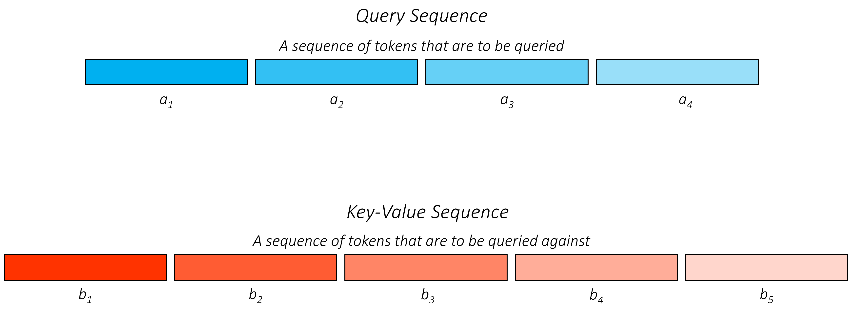 query_key_value_sequences.PNG