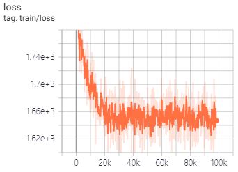 ml1m-timeorder-loss.JPG