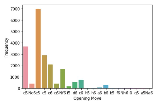 black_opening_barchart.png