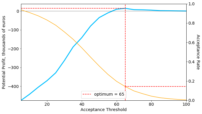 Baseline_results.png