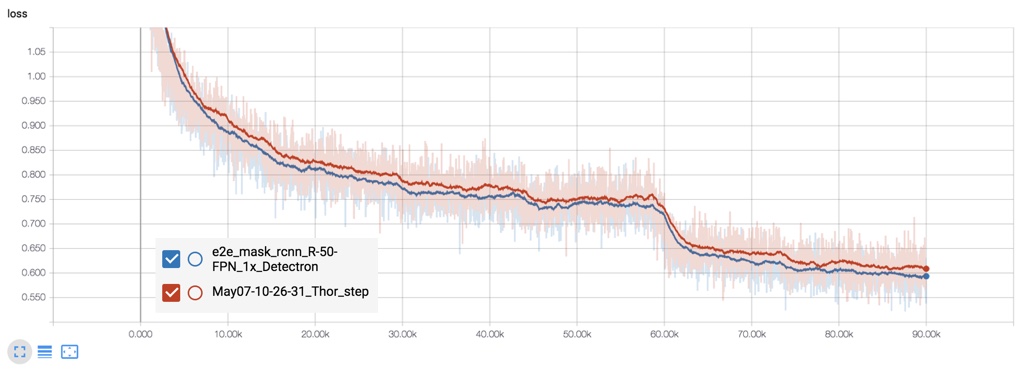 loss_cmp_of_e2e_mask_rcnn_R-50-FPN_1x.jpg