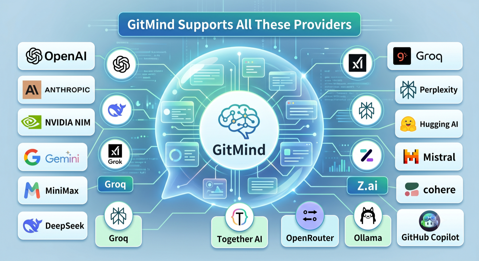 GitMind supported providers