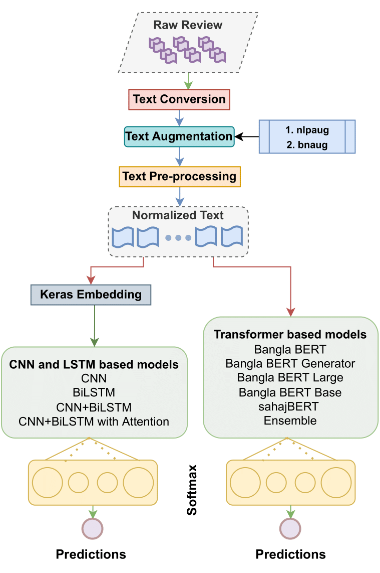 Methodology.png