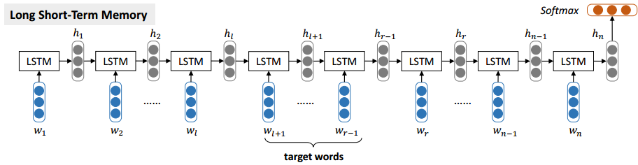 lstm.png