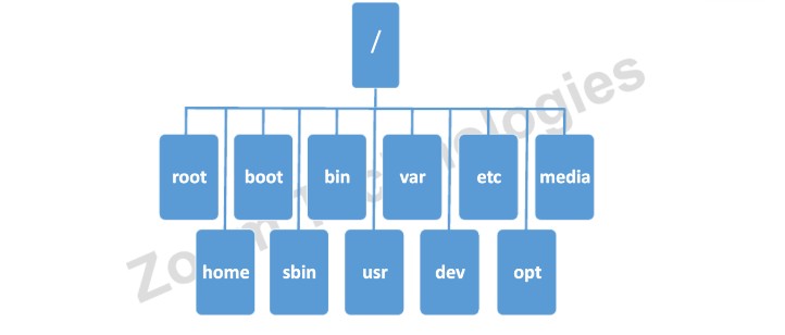 linuxFileSystem.jpg