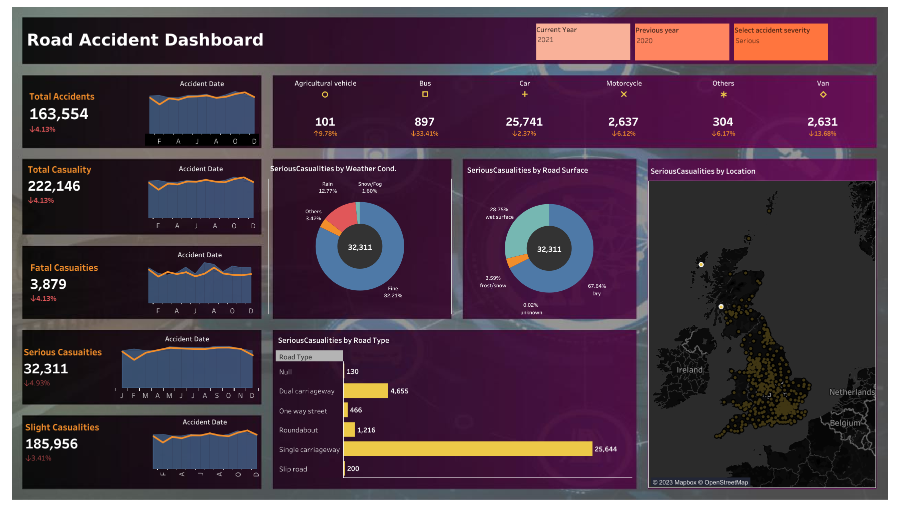 RoadAccidentDashboard.png