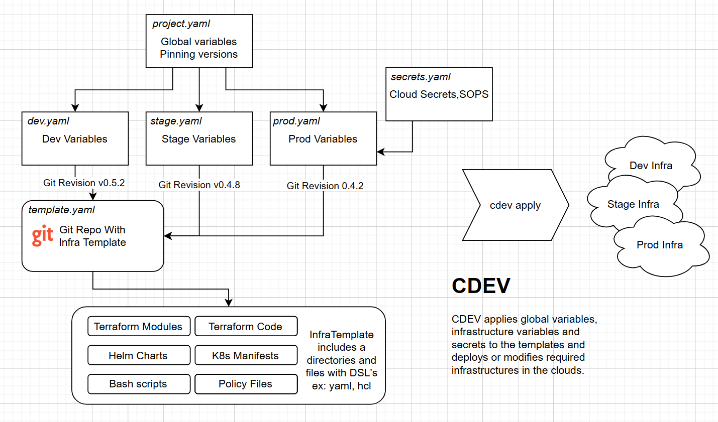cdev-base-diagram.png