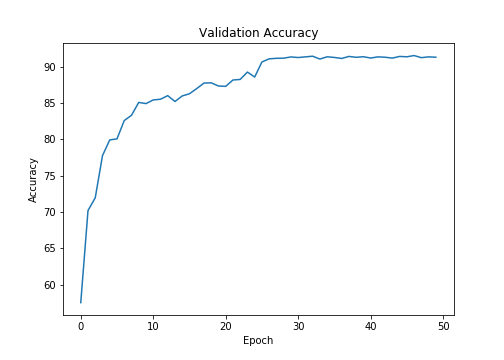 accuracy_change.png