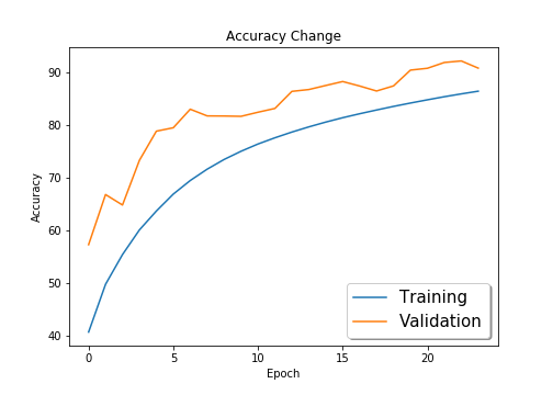 accuracy_change.png