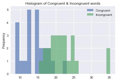 congruent-incongruent-histoogram.png