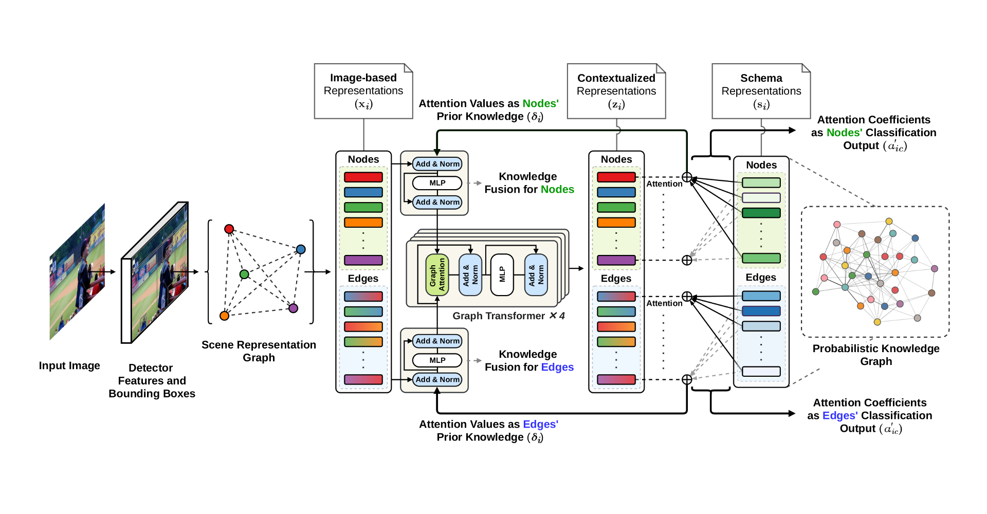 schema-architecture.png