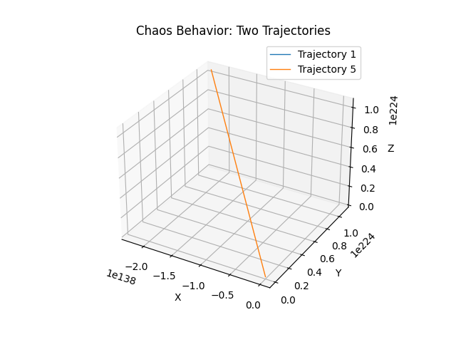 Chaos_TwoTrajectories.png