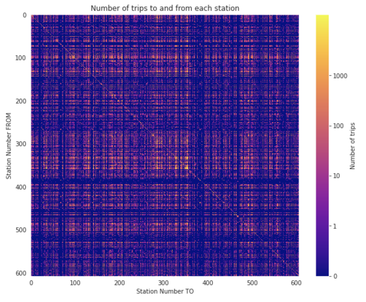 bb_from_to stations_heatmap.png