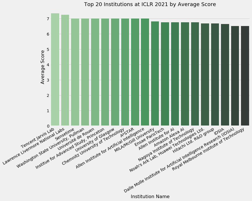 avgscore.png