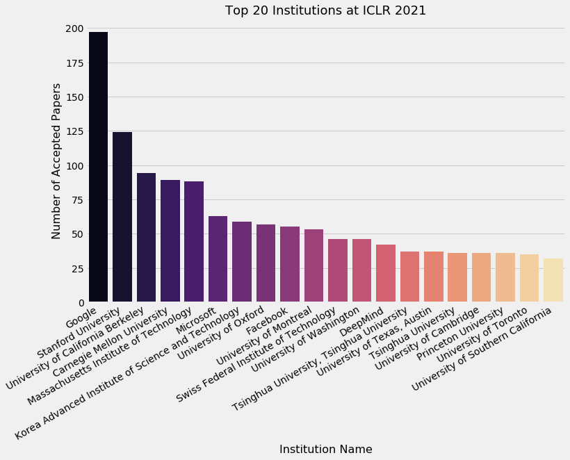 topinstitutions.png