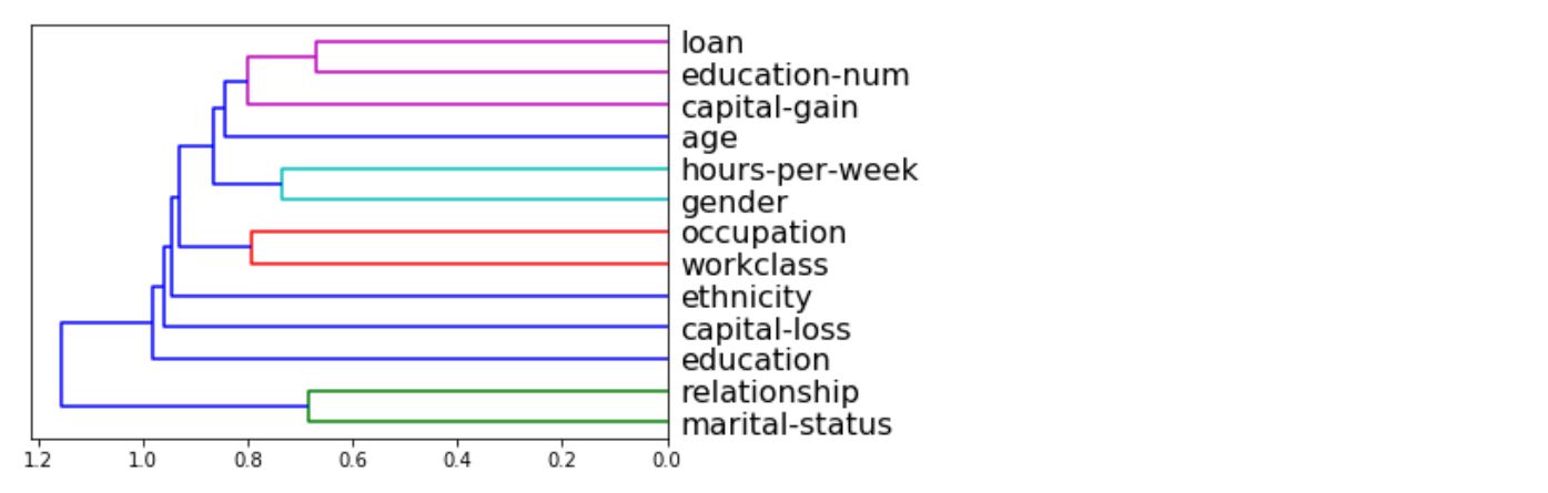 readme-correlation-dendogram.jpg