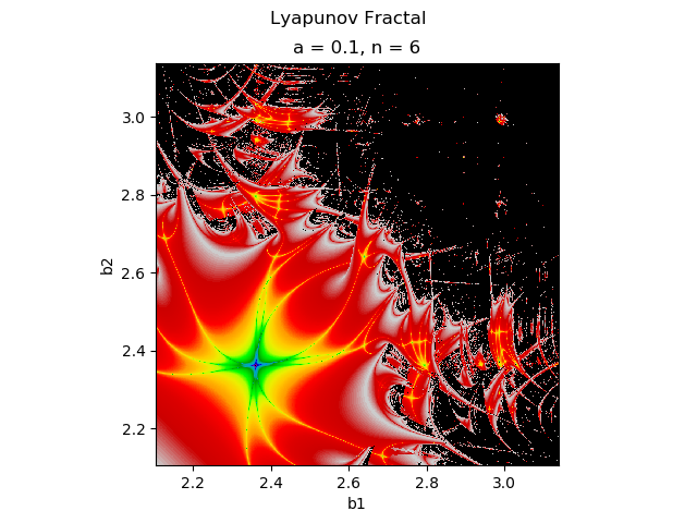 Lyapunov_Fractal_a_0.1.png