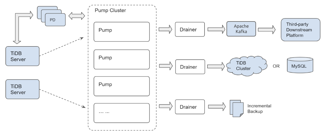 tidb-binlog-cluster-architecture.png