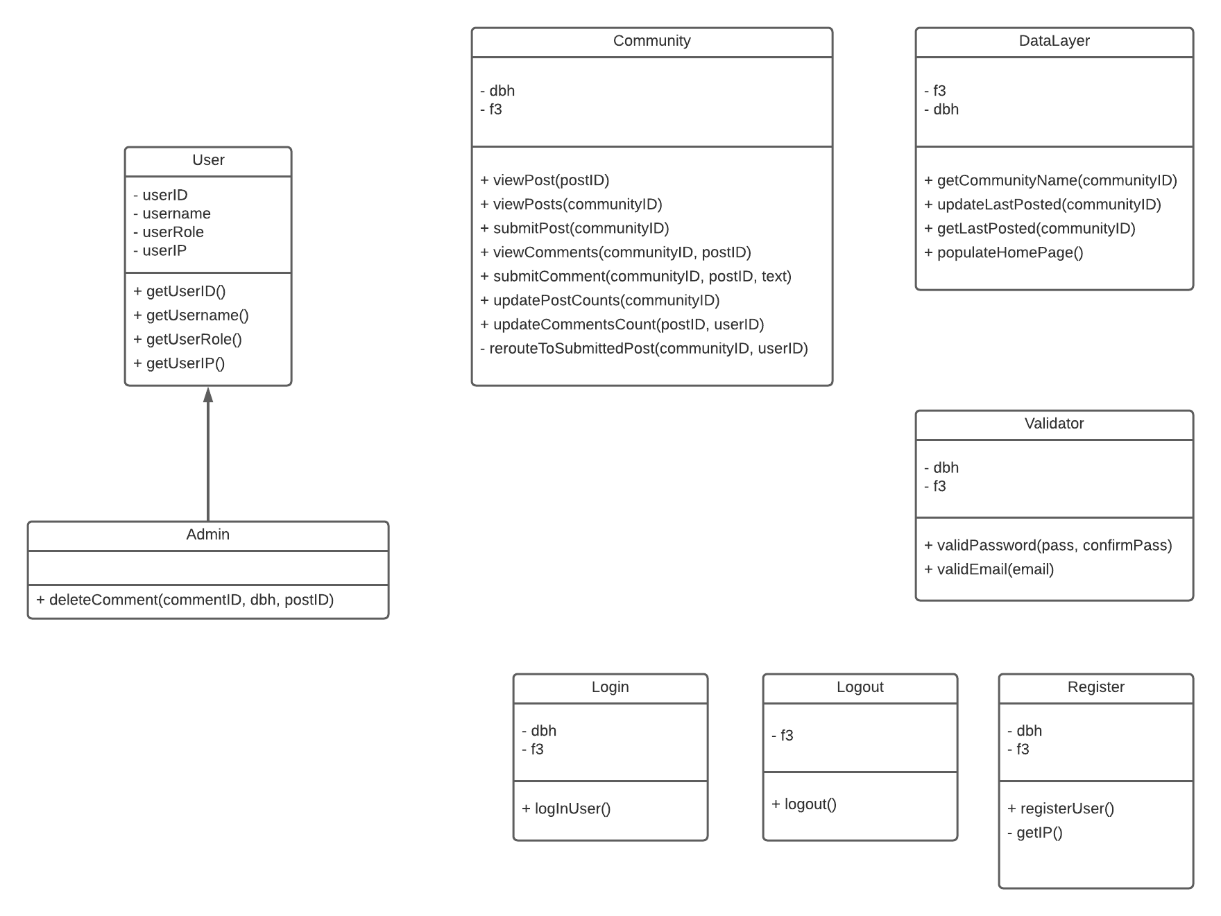 Class diagram.png