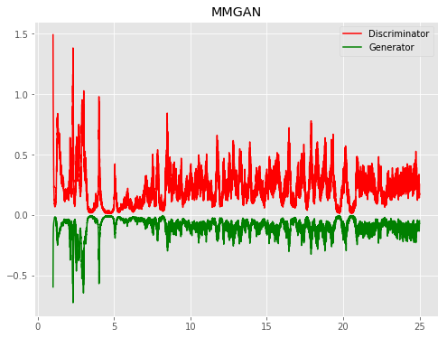 MMGAN_loss.png