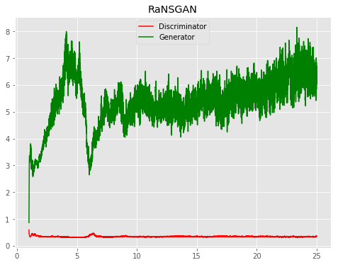 RaNSGAN_loss.png