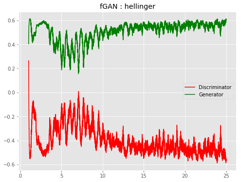 fGAN_hellinger_loss.png