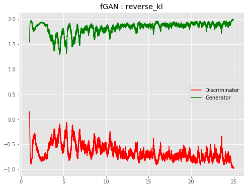 fGAN_reverse_kl_loss.png