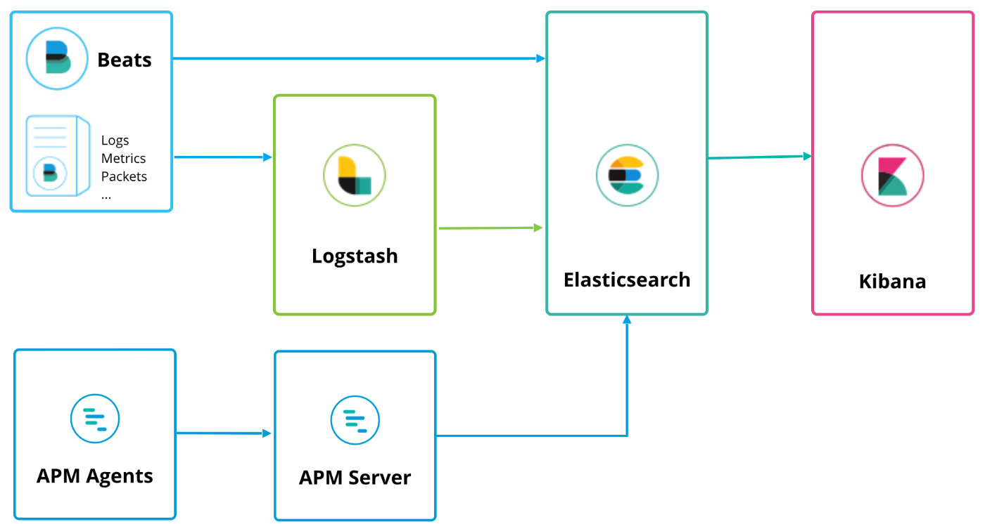 elastic-stack-arch.png