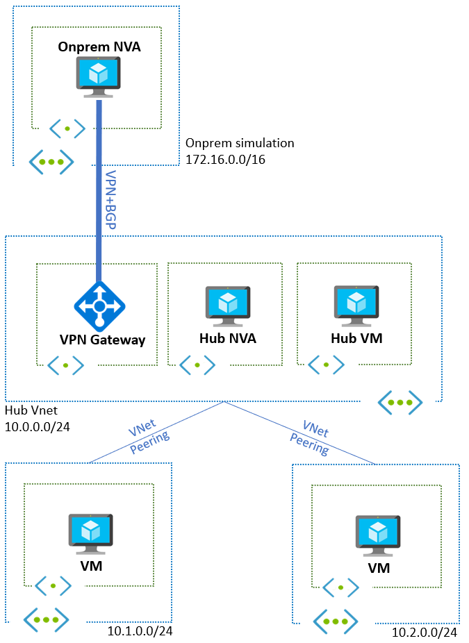 azurerouteserver-challenge1-1nic.png