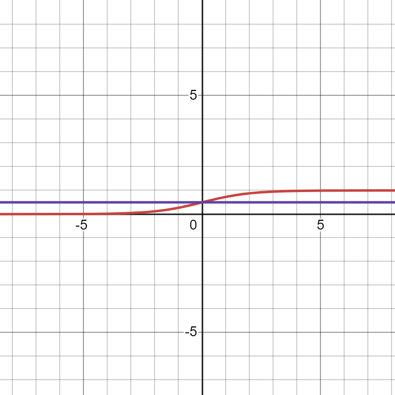 Sigmoid