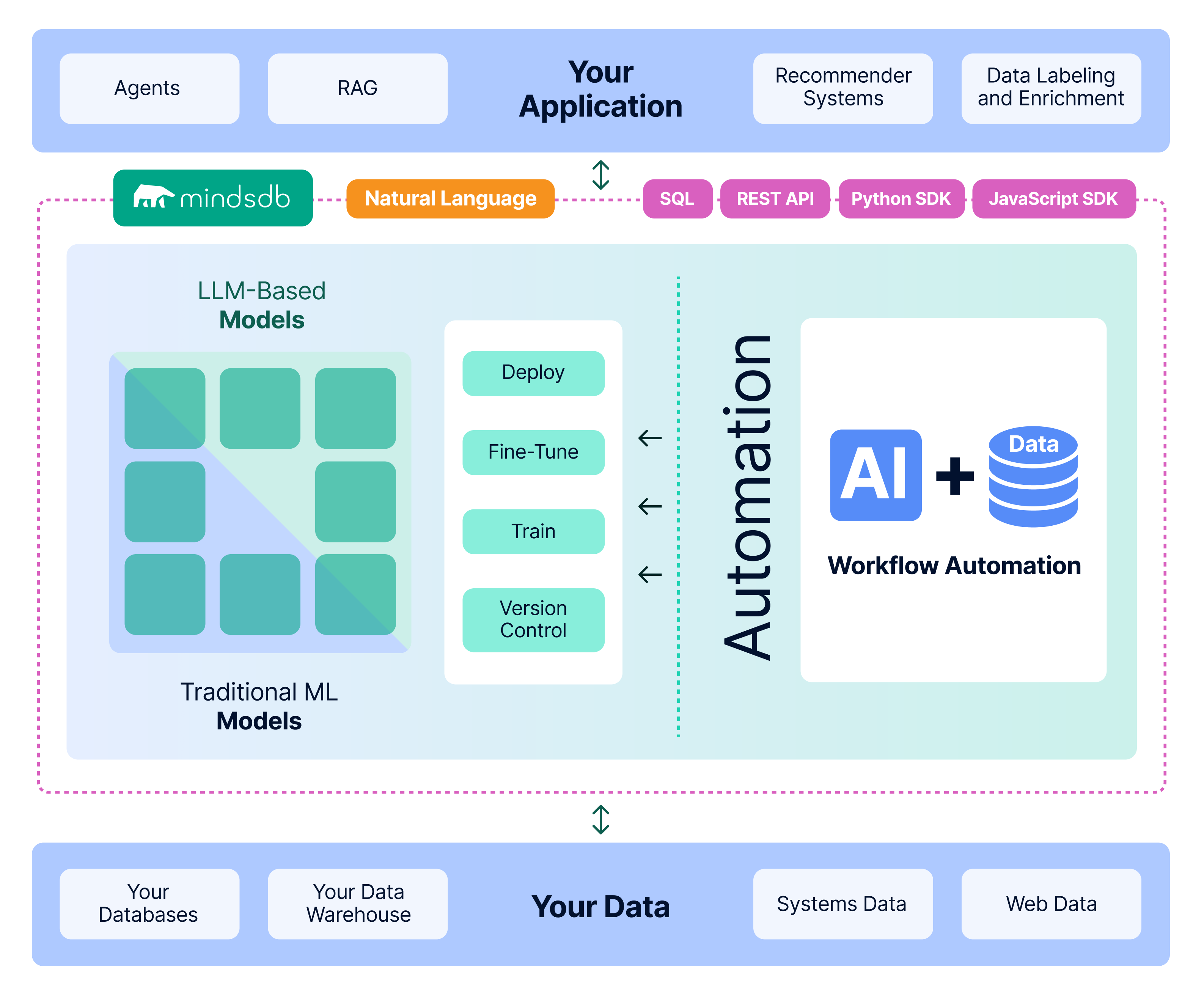 mindsdb_homepage_diagram.png