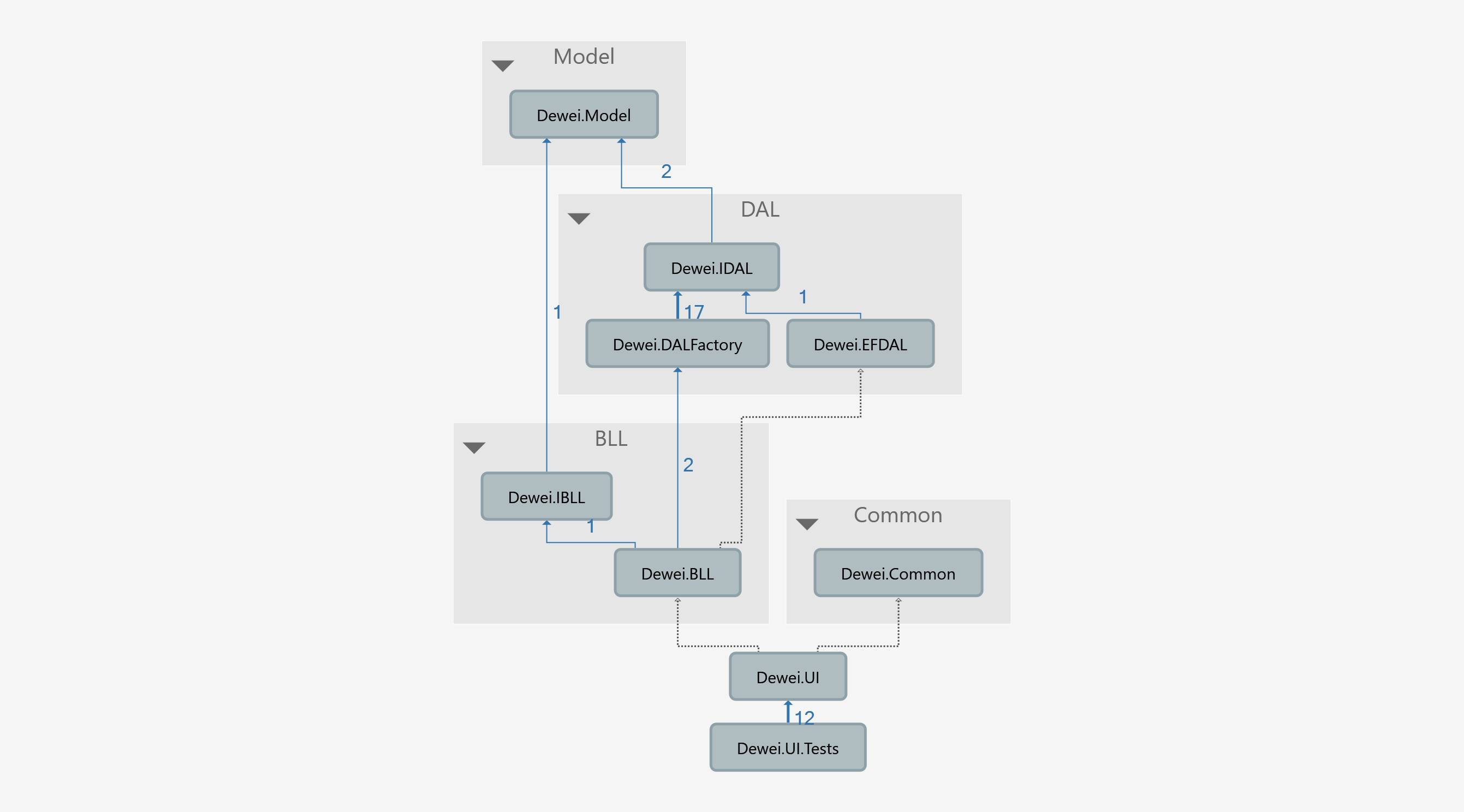 Dependencies Graph.png