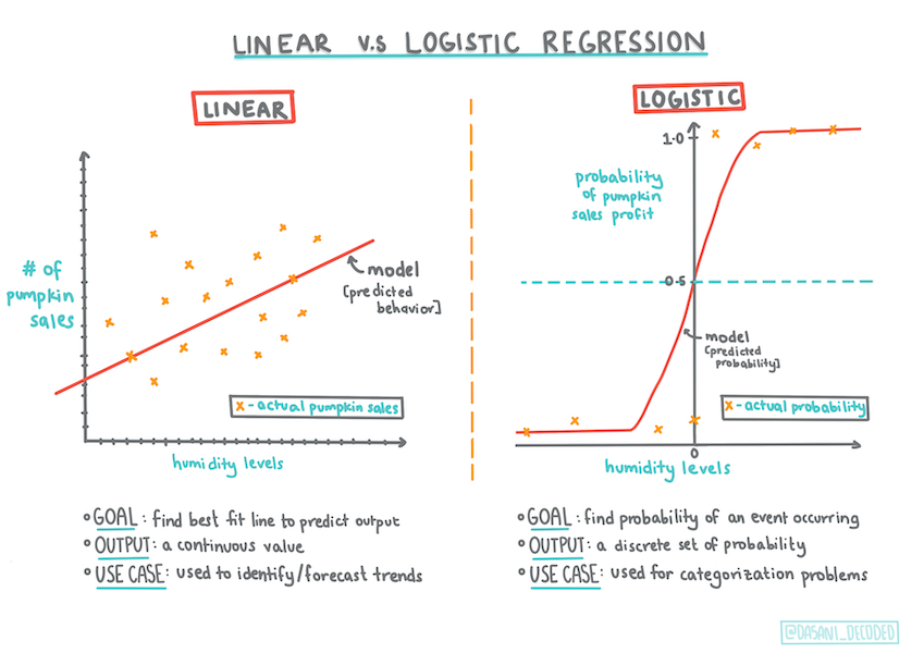 logistic-linear.png