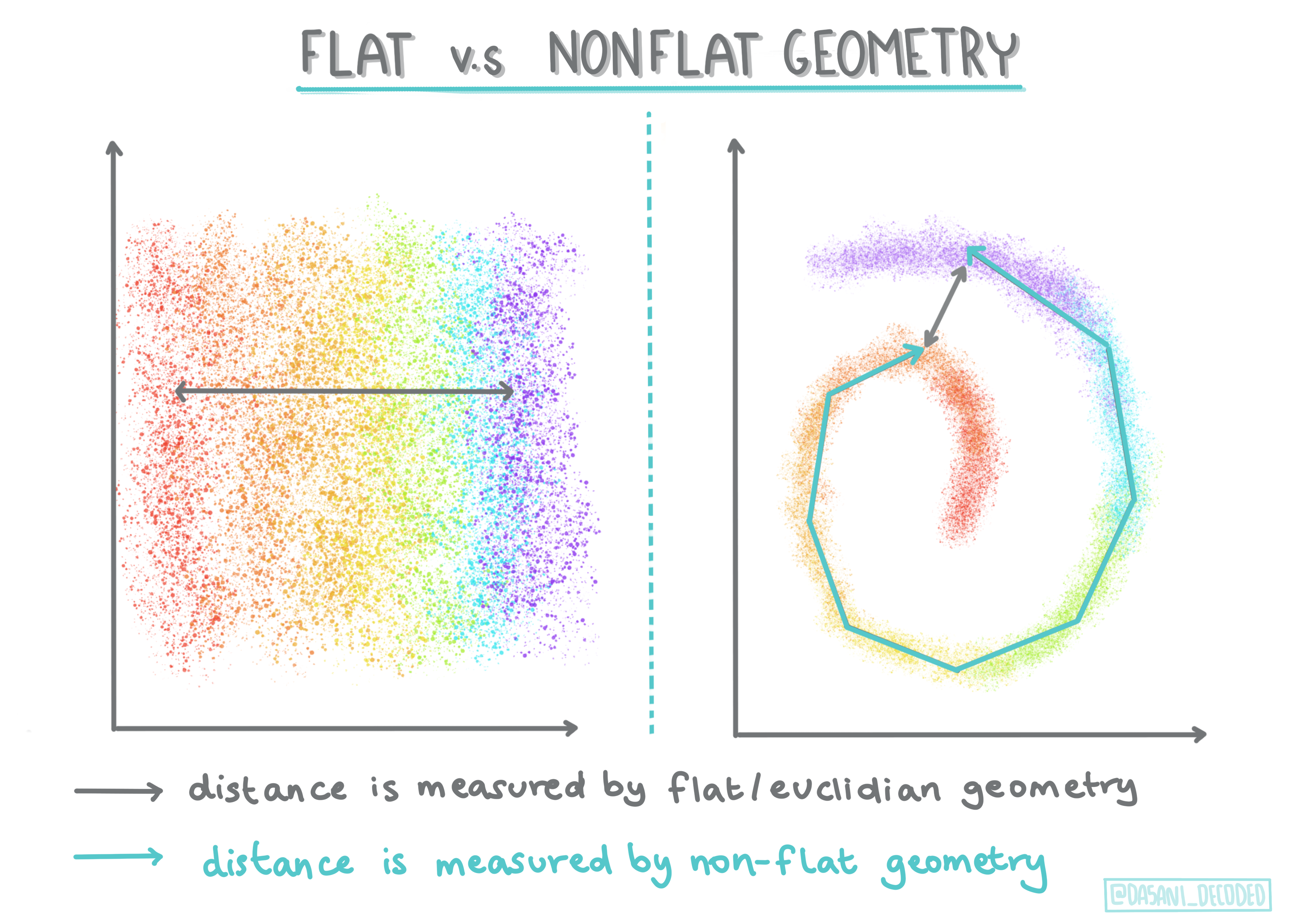 flat-nonflat.png