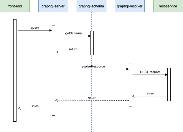 state-diagram-query.png