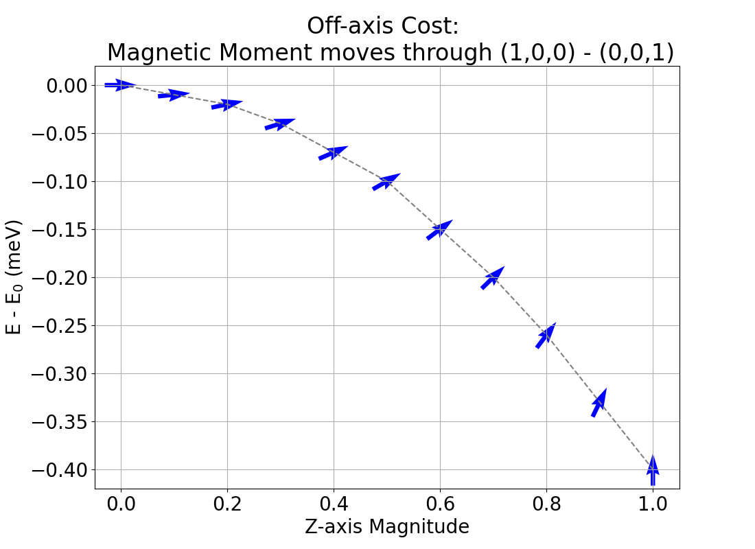 AxisAnisotropy.png