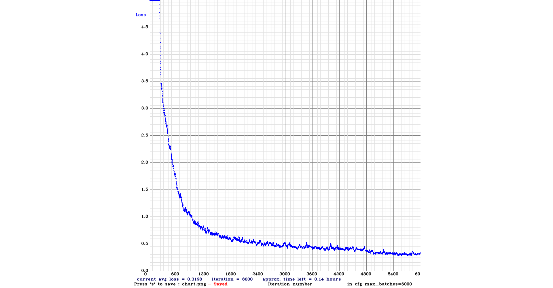 chart_yolov3.png