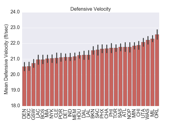 VelocityDefenseTeams.png