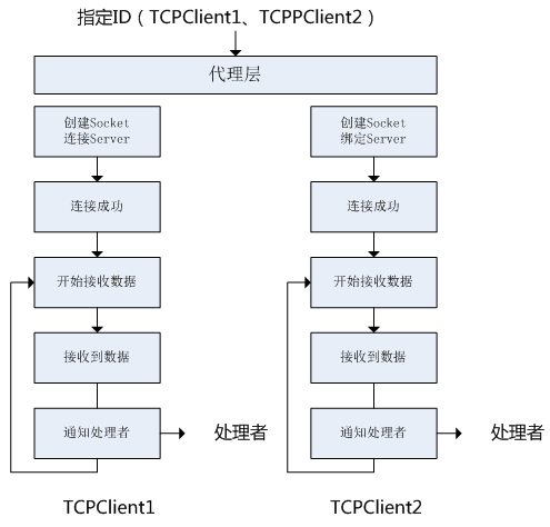 multiple_tcp_client.png