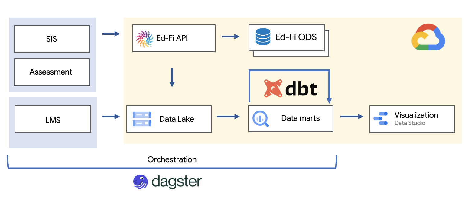 k12_data_stack.png