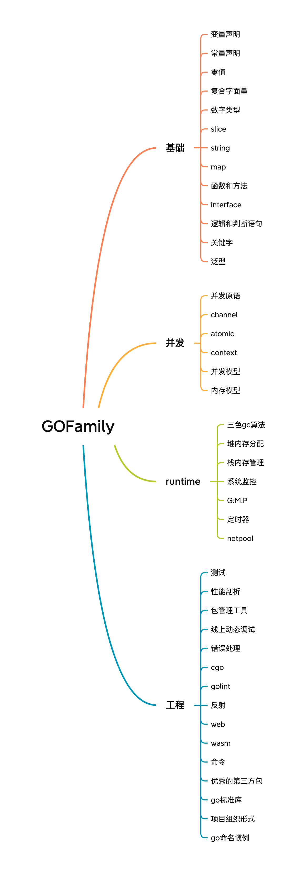 GOFamily.png