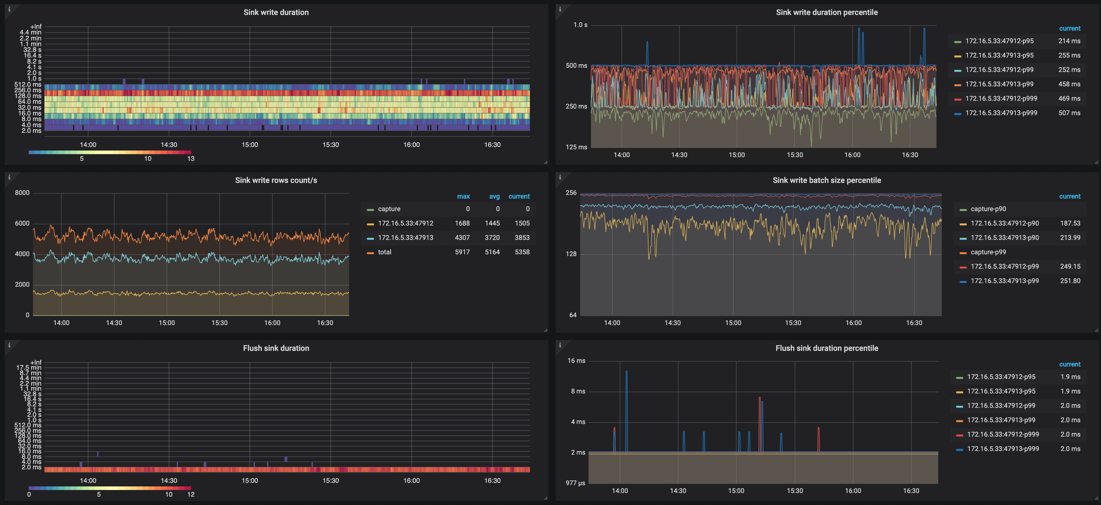 ticdc-dashboard-changefeed-2.png