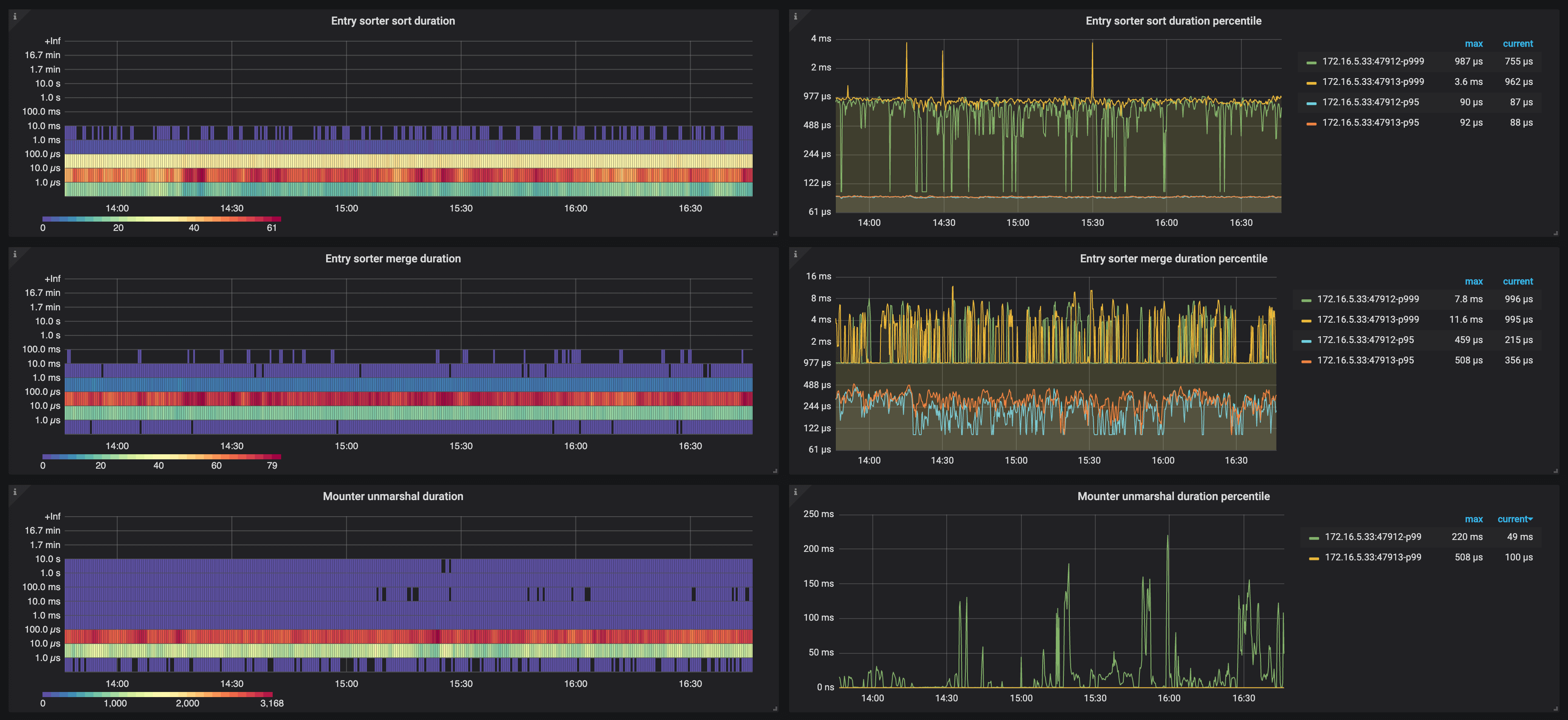 ticdc-dashboard-events-2.png