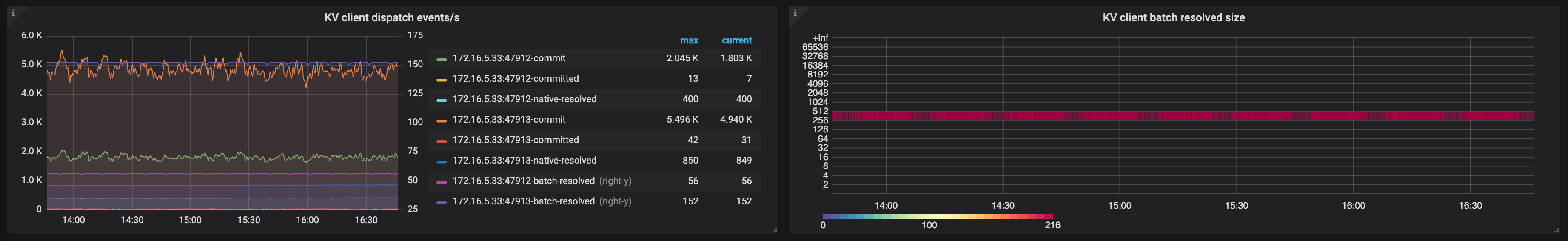 ticdc-dashboard-events-3.png