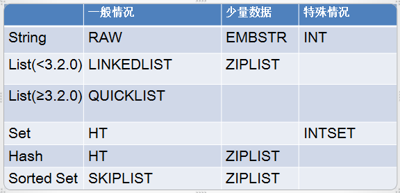 redis type encoding映射关系