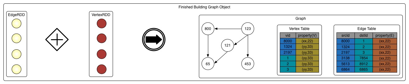 graphx_build_graph.jpg
